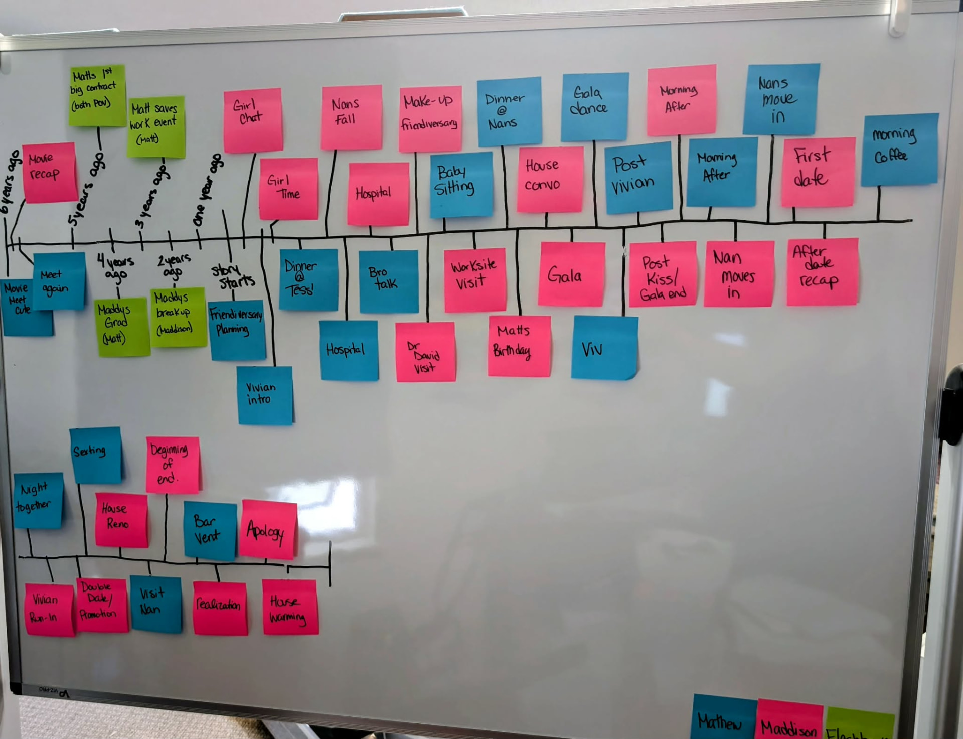 Audrey's timeline for book 1 of the Movie Meet Cute series